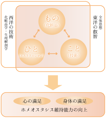 もの・ひと・こと