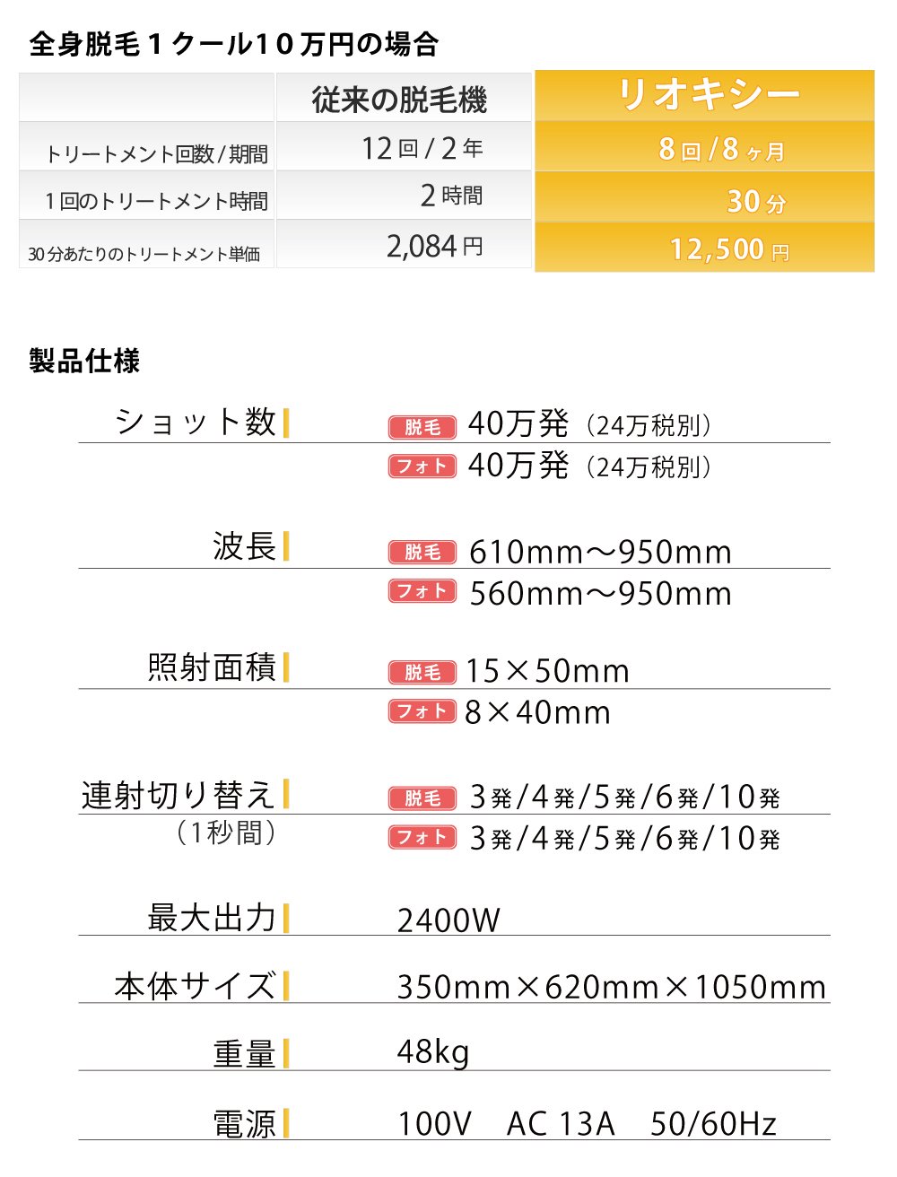 業務用脱毛機リオキシーのコストパフォーマンス比較・製品仕様