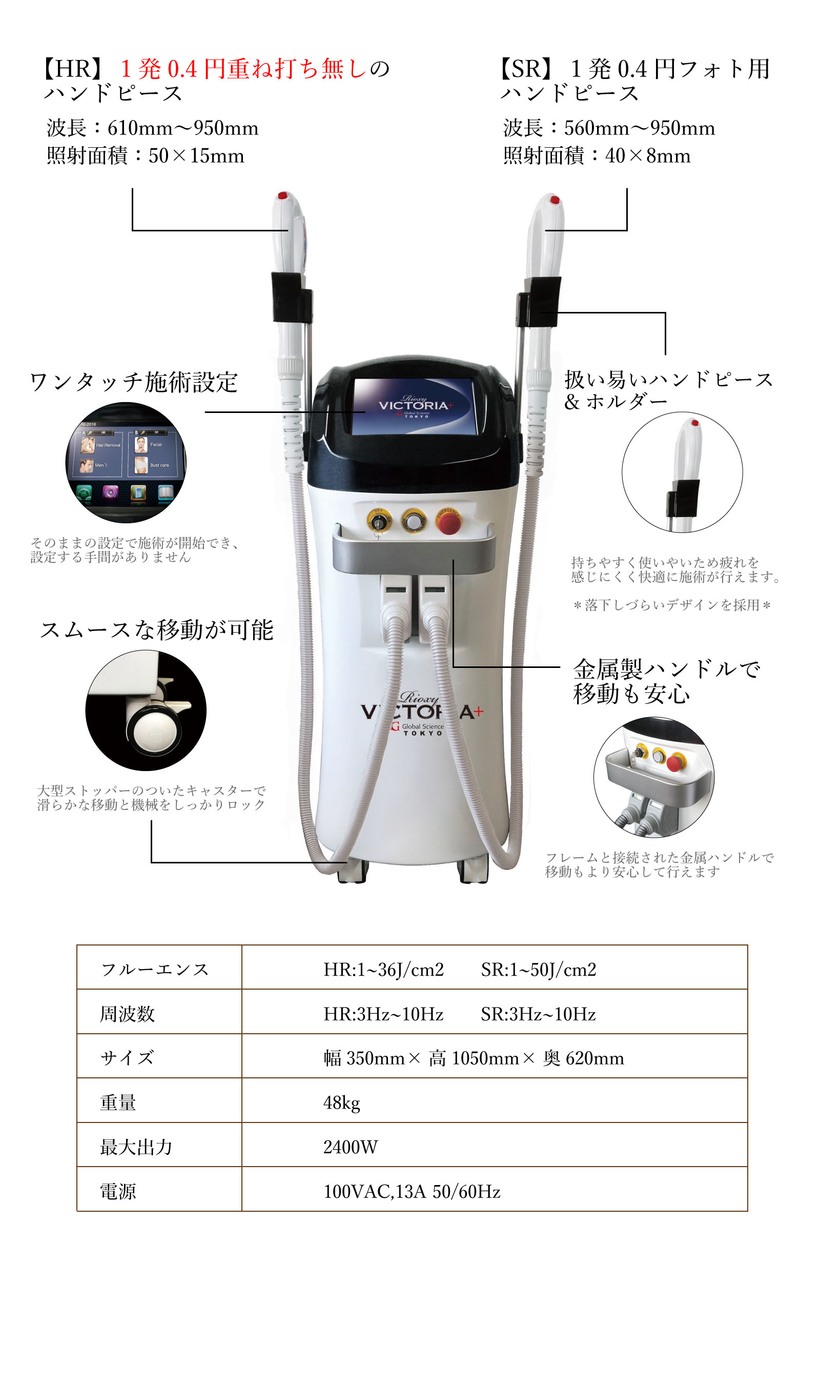 ヴィクトリアの特徴